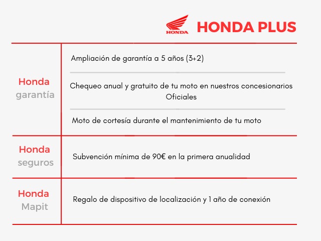 Honda nss750  - 5